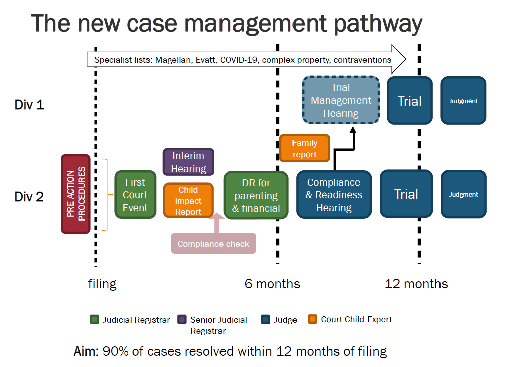 A New Family Law Court Solari Stock Where clients come first