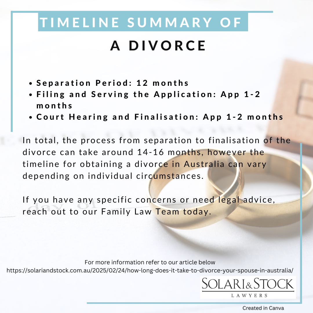 TiImeline of a divorce inforgraphic